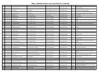 Yenagoa Study Centre TMA malpractice.pdf